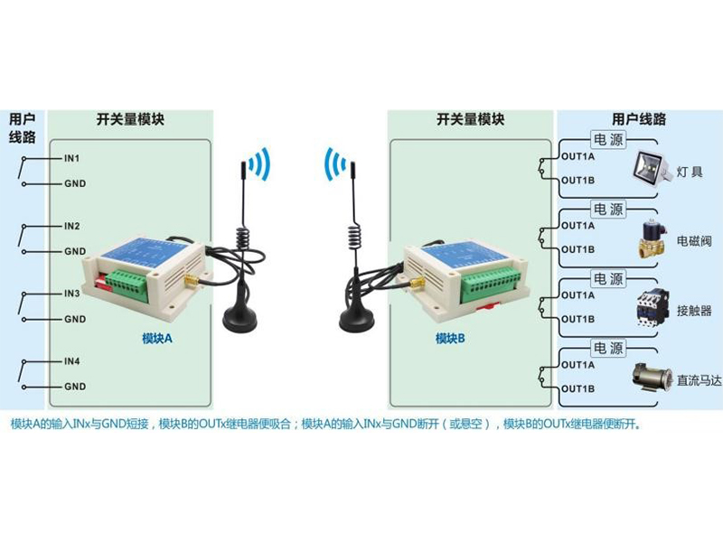 工業(yè)級可對碼遠程無線四路開關量控制模塊SK109/509