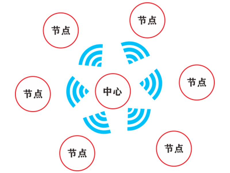 無線多點(diǎn)測(cè)溫系統(tǒng)