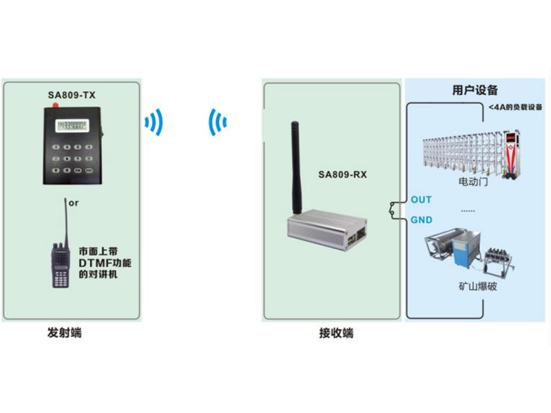 DTMF解碼對講機遠程開關量控制