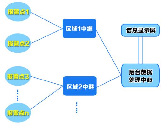 無線落水報警方案系統(tǒng)應用示意圖