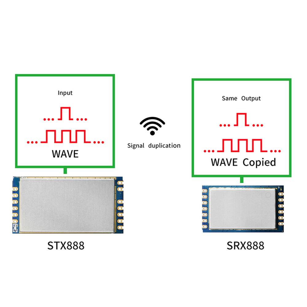 無線信號復(fù)制模塊STX888和SRX888