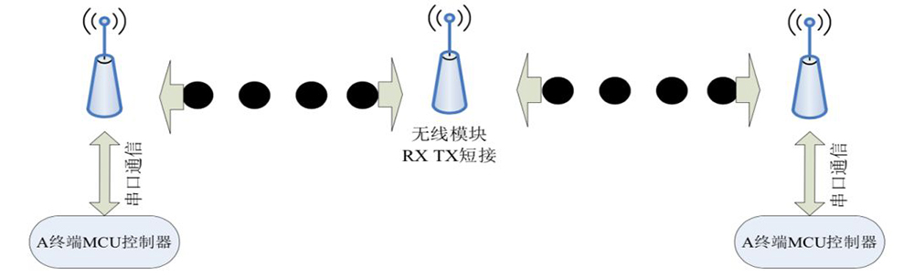 中繼不帶MCU的無線中繼方法