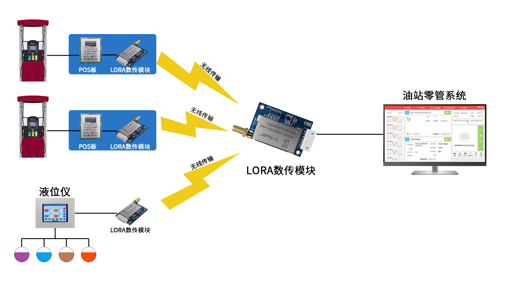 Lora無線數(shù)傳方案