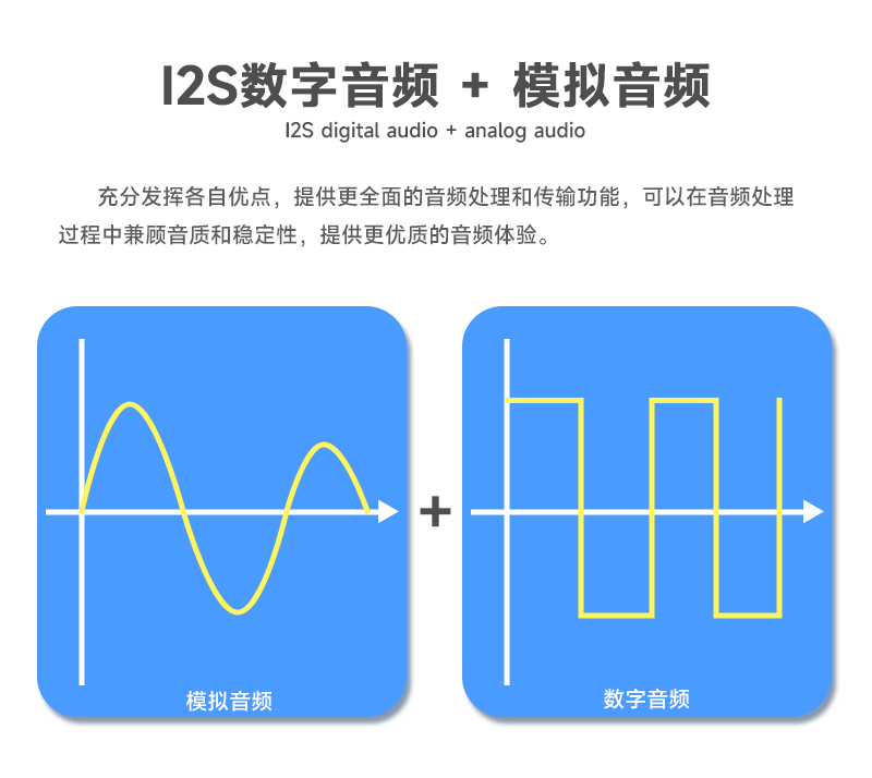 數(shù)字+模擬